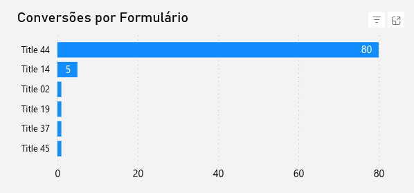 dashboard-rdstationmkt-powerbi-grafico-conversoes-formulario