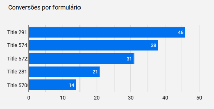 dashboard-rdstationmkt-ls-grafico-conversoes-landing-page