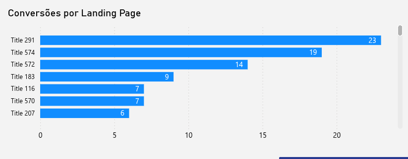dashboard-rdstationmkt-powerbi-grafico-conversoes-landing-page