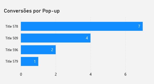 dashboard-rdstationmkt-powerbi-grafico-conversoes-pop-up