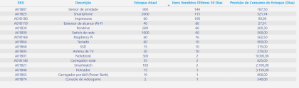 dashboard-tiny-powerbi-tabela-previsao-estoque