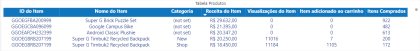 dashboard-google-analytics-power-bi-tabela-produtos