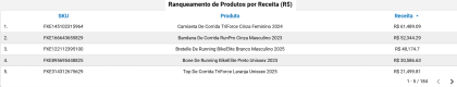 dashboard-mercadolivre-looker-studio-tabela-ranqueamento-produtos-receita