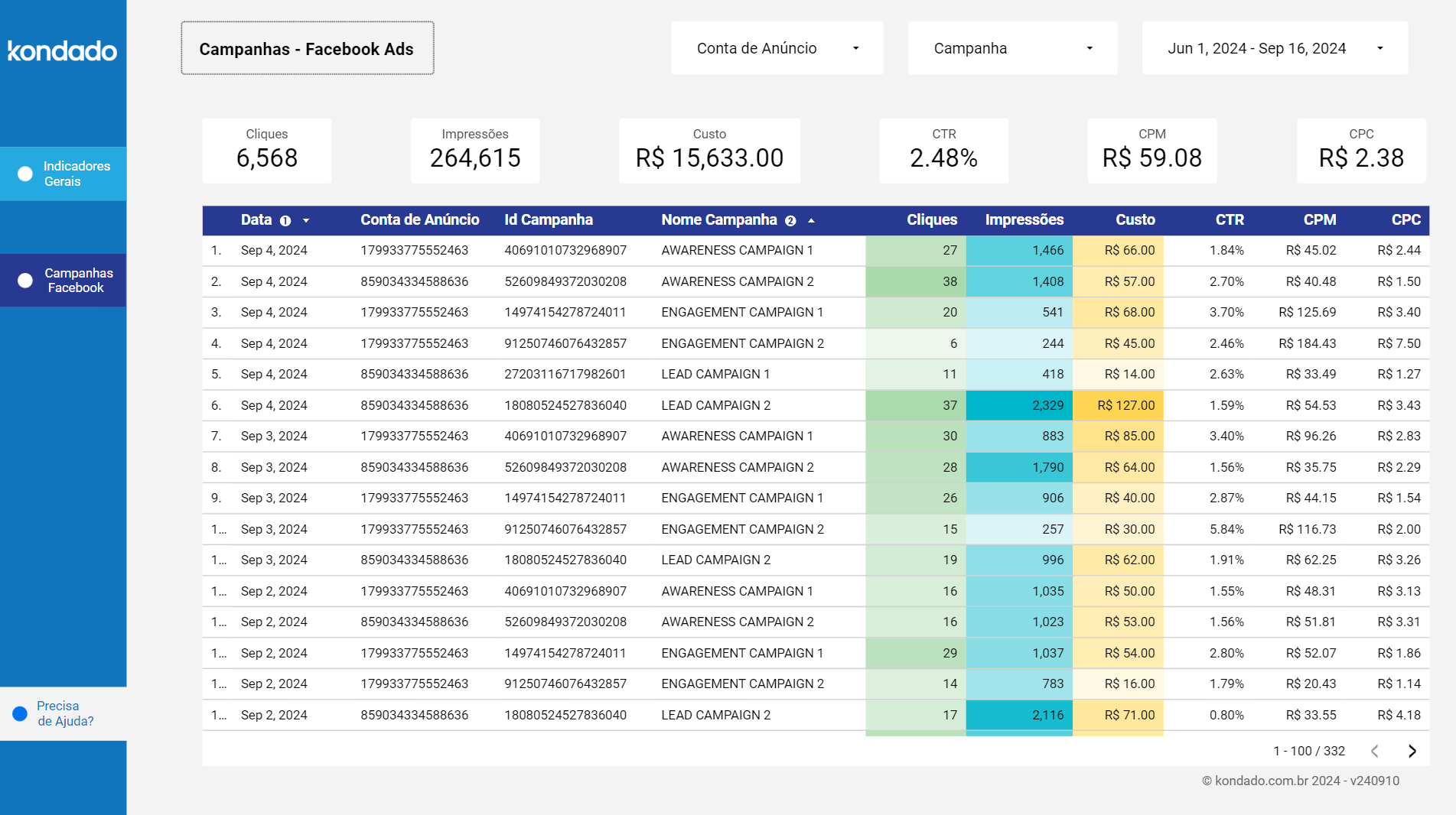 dashboard-facebook-looker-campanhas-facebook-ads