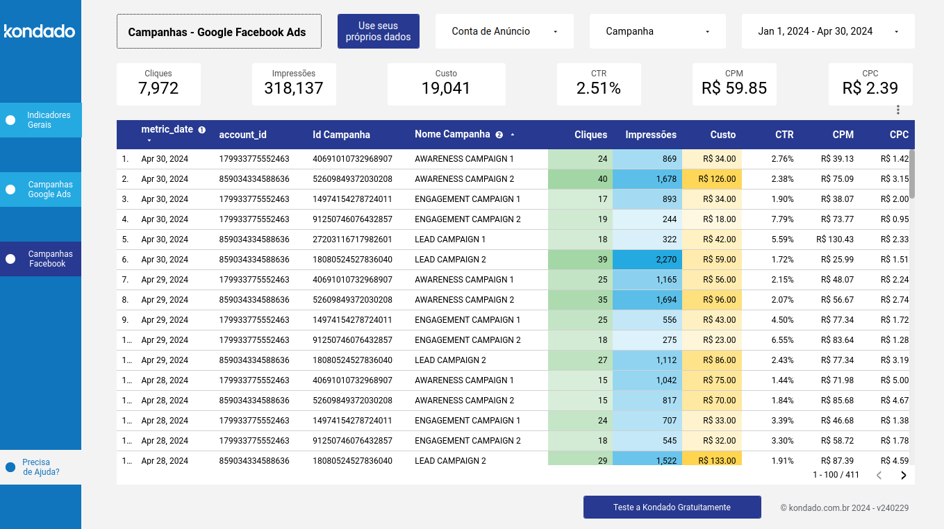 dashboard-google-facebook-looker-campanhas-facebook-ads