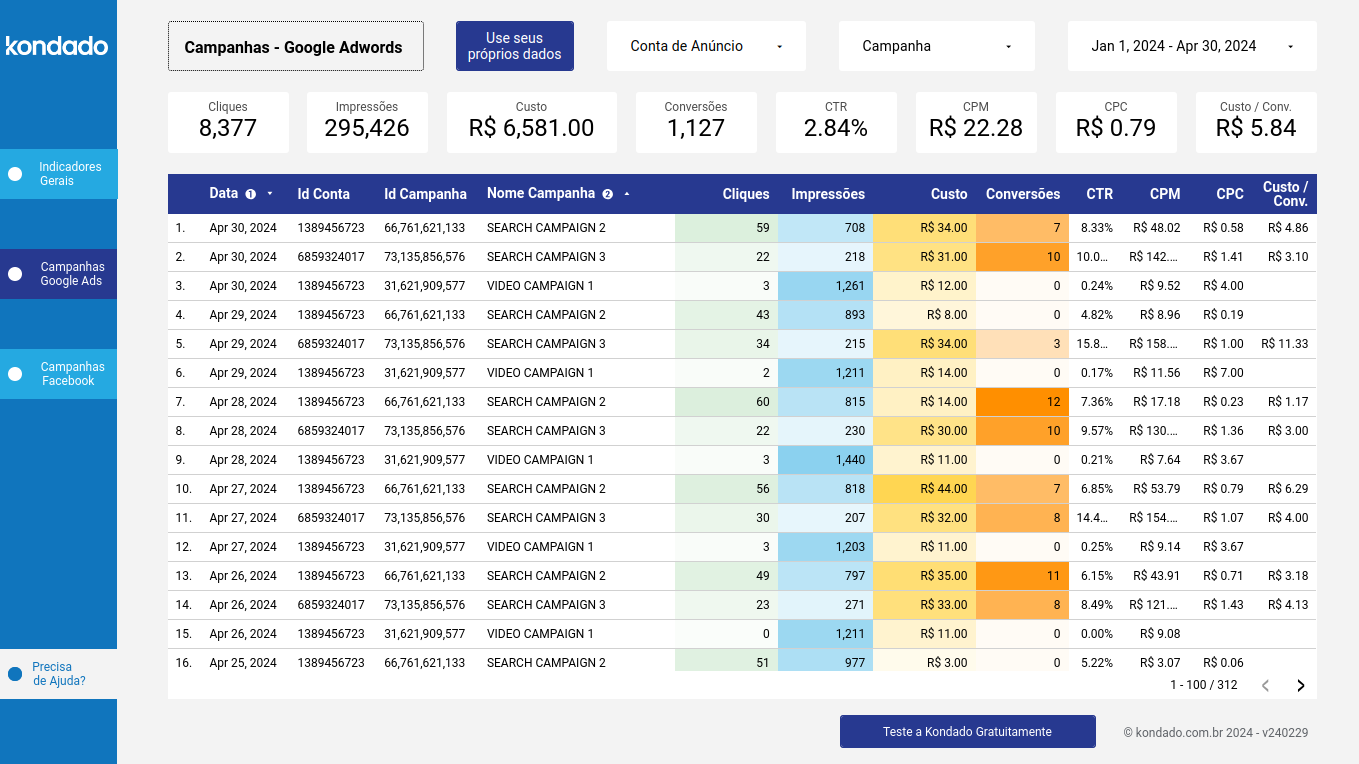 dashboard-google-facebook-looker-campanhas-google-ads