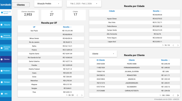 dashboard-mercadolivre-looker-studio-clientes