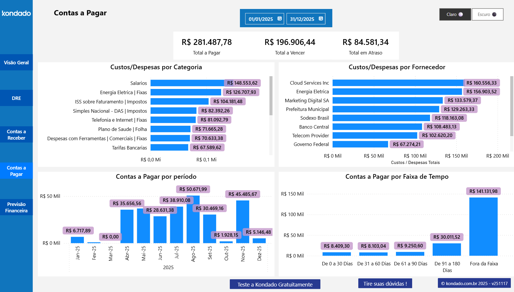 dashboard-conta-azul-power-bi-contas-a-pagar