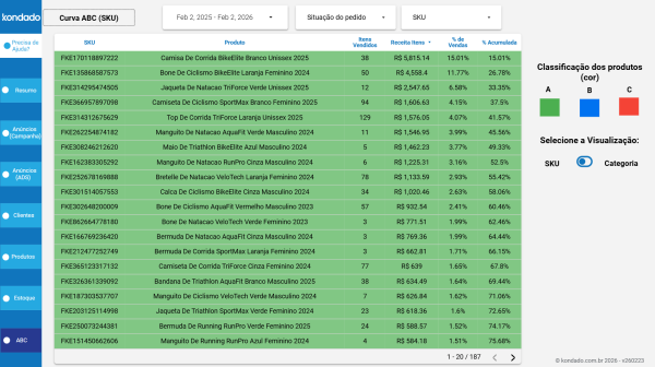dashboard-mercadolivre-looker-studio-curva-abc