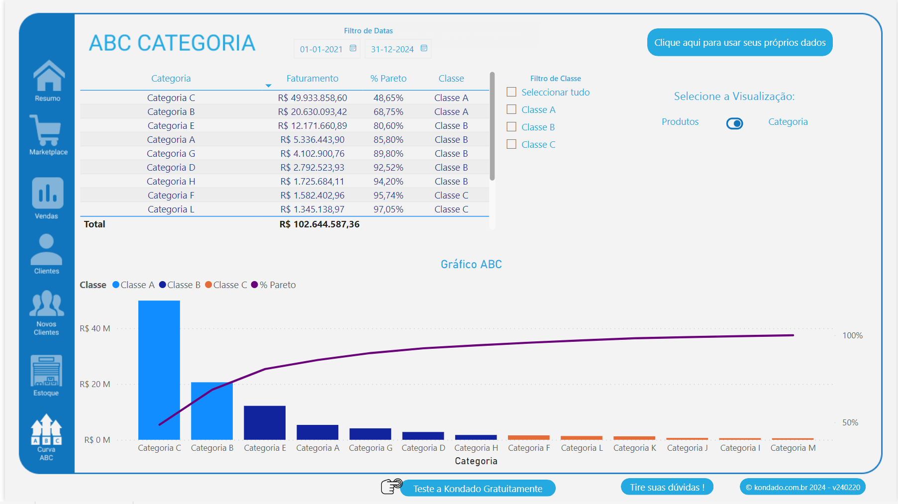 dashboard-tiny-powerbi-curva-abc-categoria