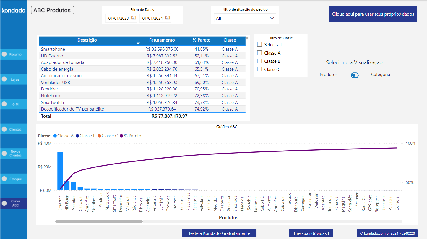 dashboard-vtex-power-bi-curva-abc