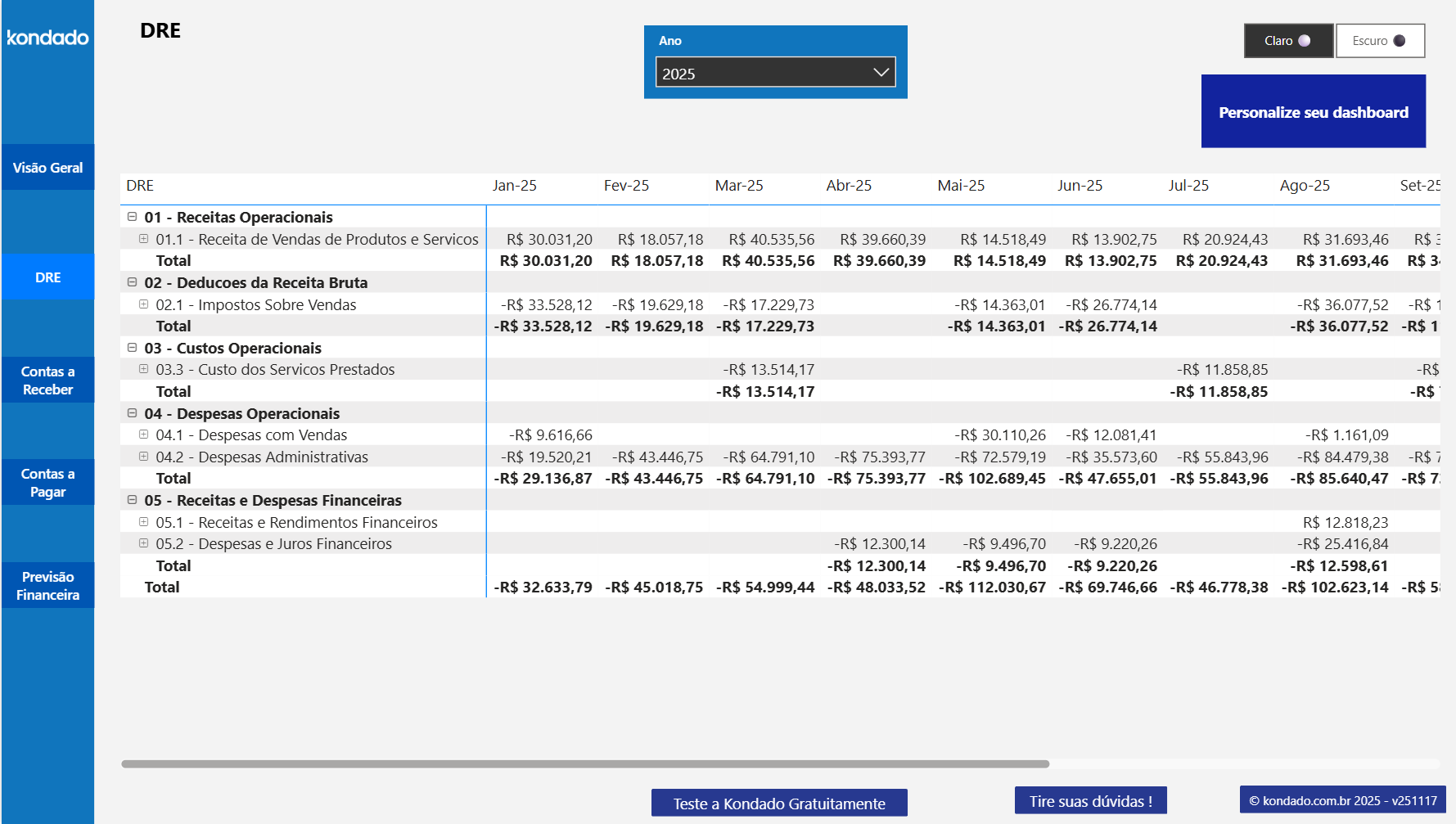 dashboard-conta-azul-power-bi-dre