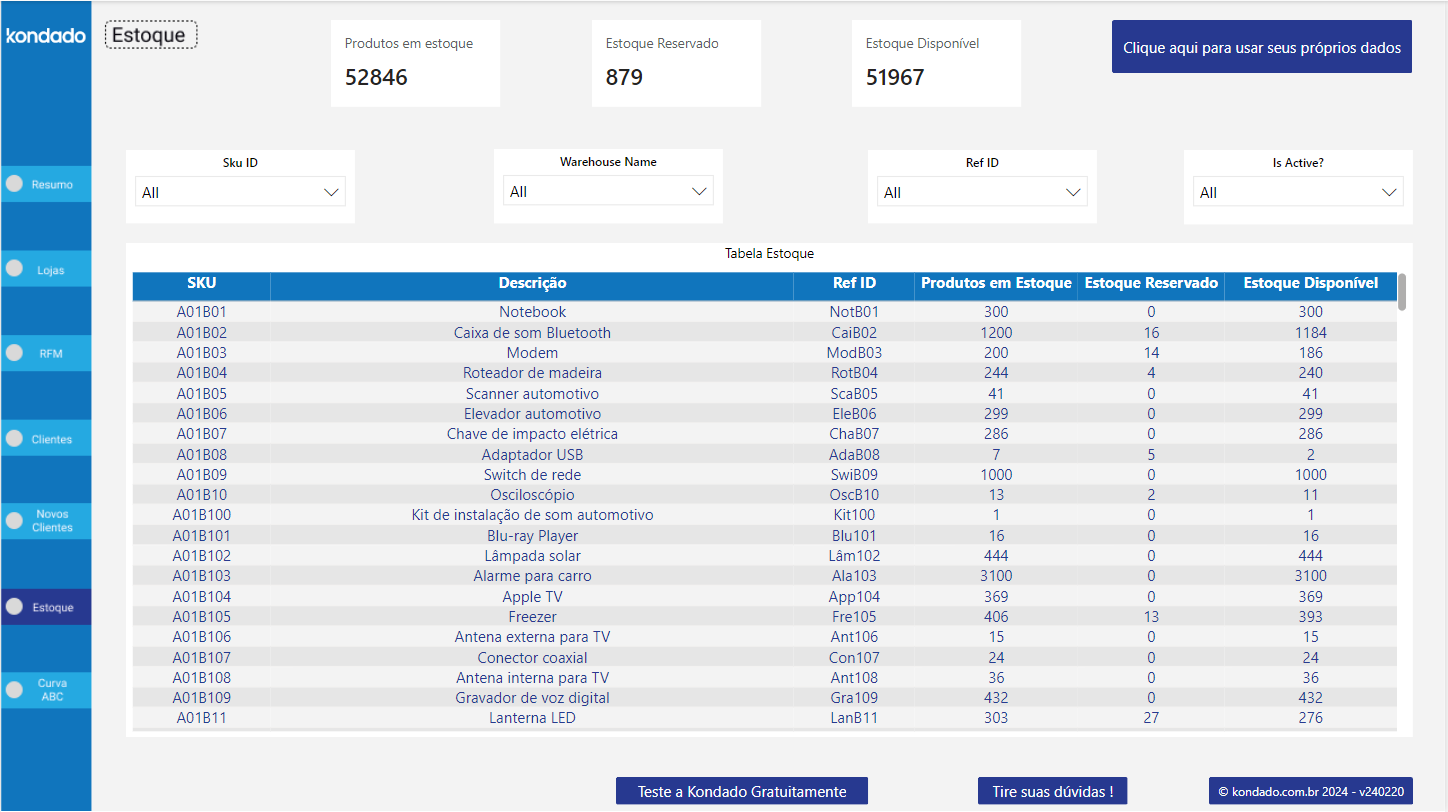 dashboard-vtex-power-bi-estoque