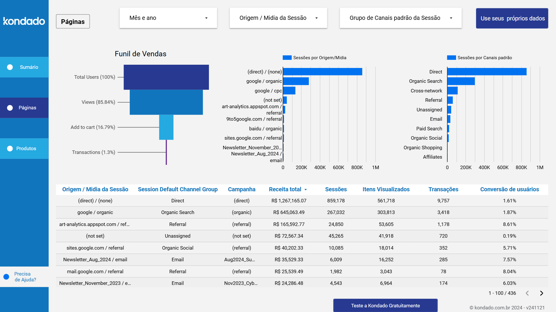 dashboard-google-analytics-looker-studio-paginas