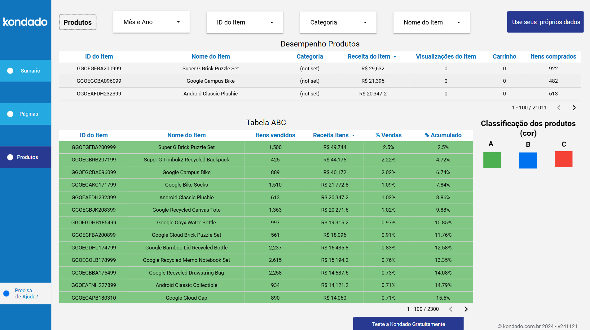 dashboard-google-analytics-looker-studio-produtos