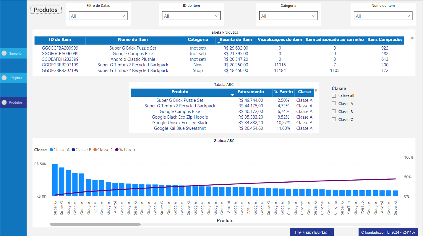 dashboard-google-analytics-powerbi-produtos