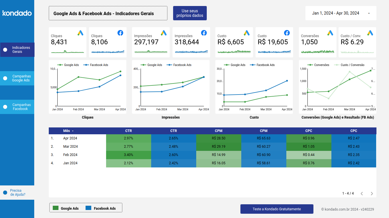 dashboard-google-facebook-looker-indicadores-gerais