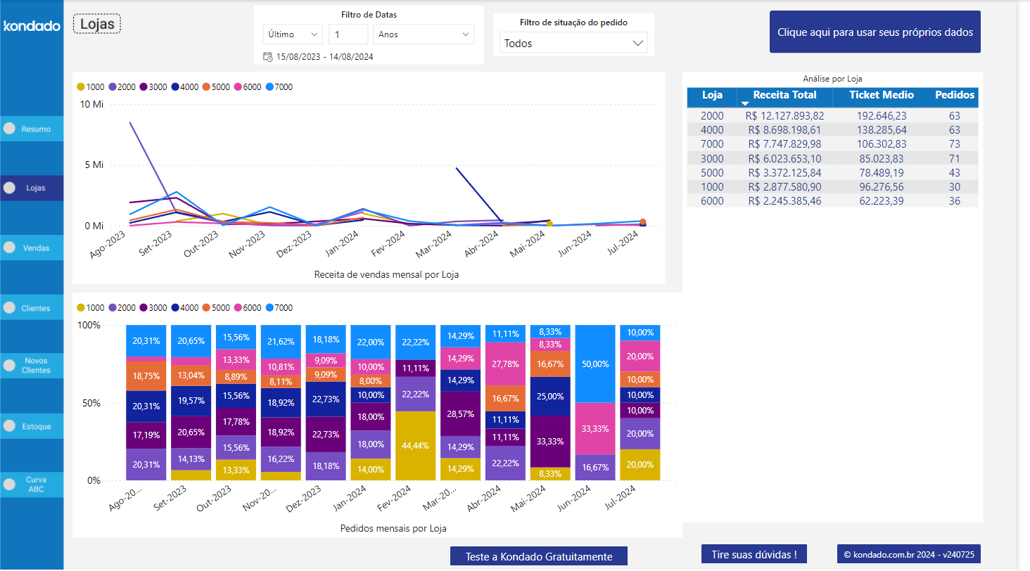 dashboard-bling-power-bi-lojas