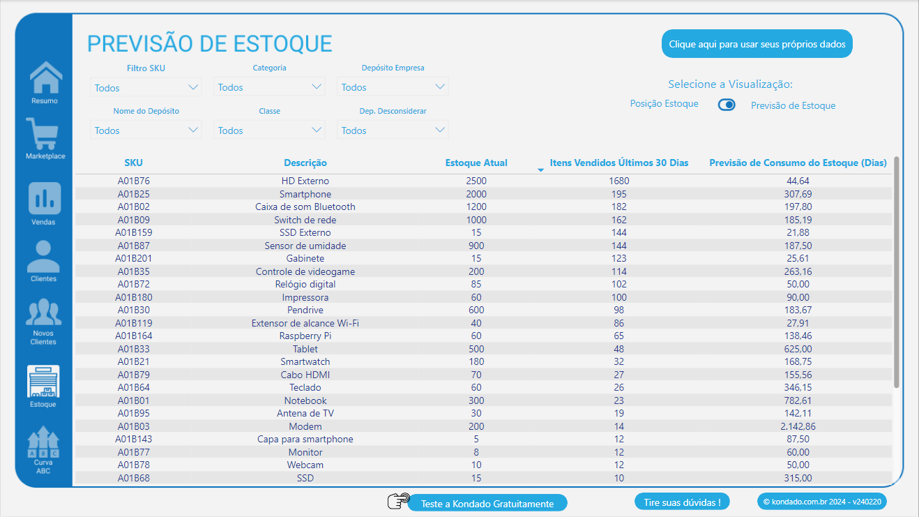 dashboard-tiny-powerbi-previsao-estoque