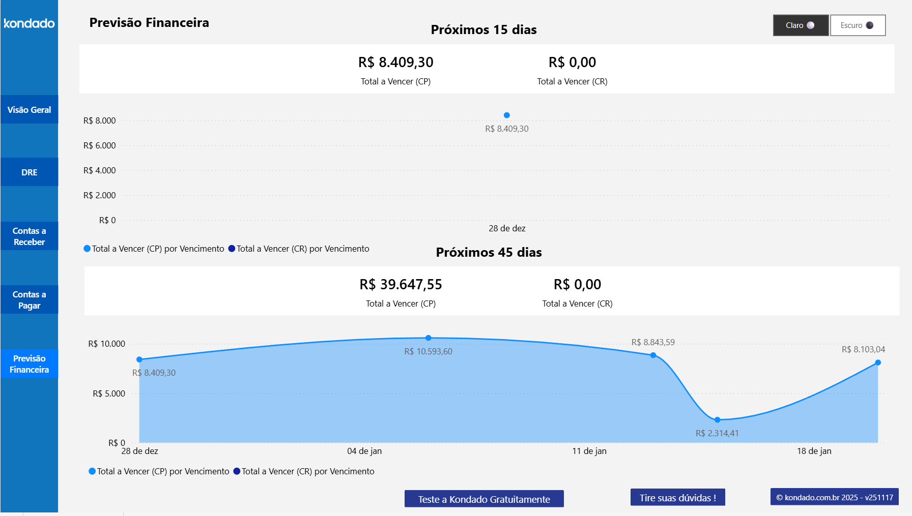 dashboard-conta-azul-power-bi-previsao-financeira