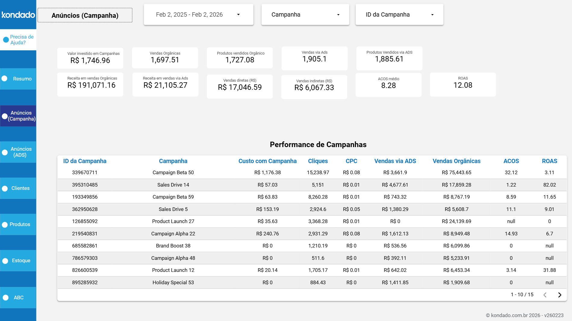 dashboard-mercadolivre-looker-studio-anuncio-campanhas