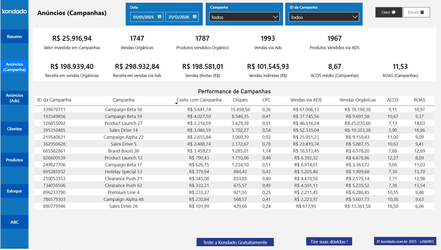 dashboard-mercadolivre-power-bi-anuncio-campanhas