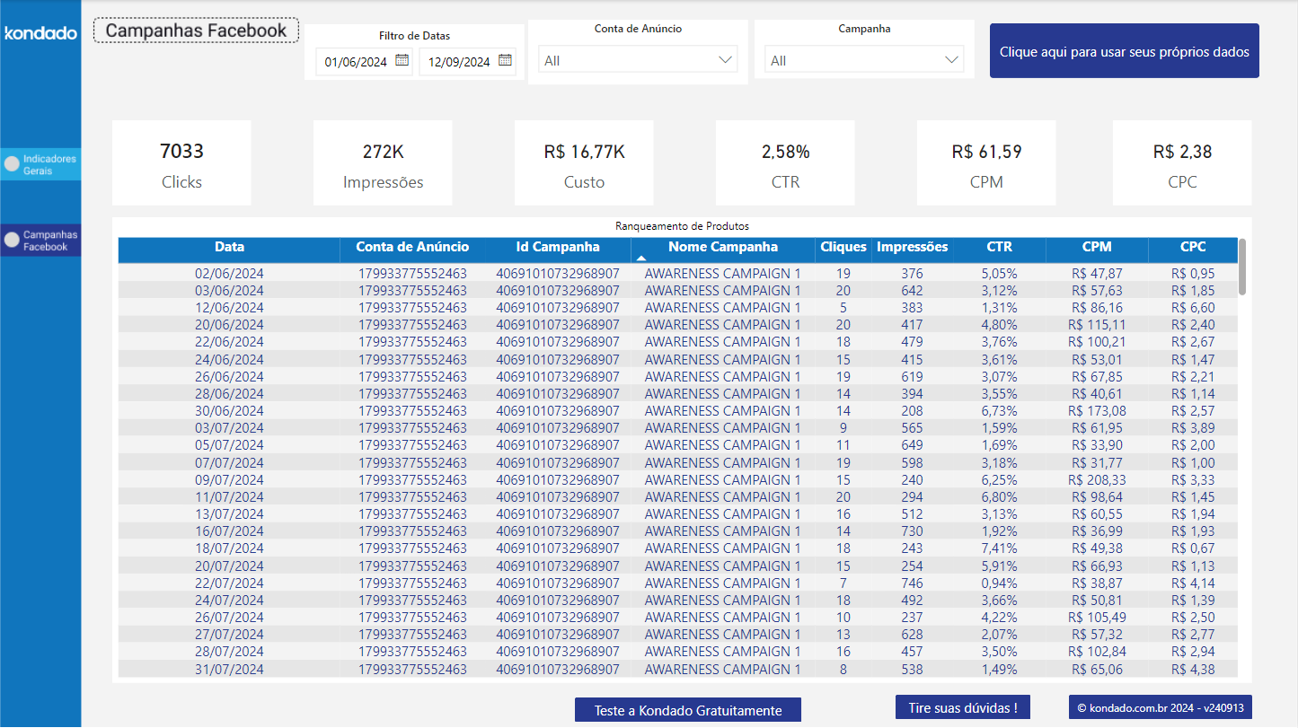 dashboard-facebook-powerbi-campanhas-facebook-ads