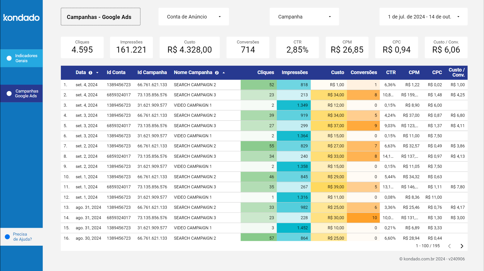 dashboard-google-campanhas-google-ads