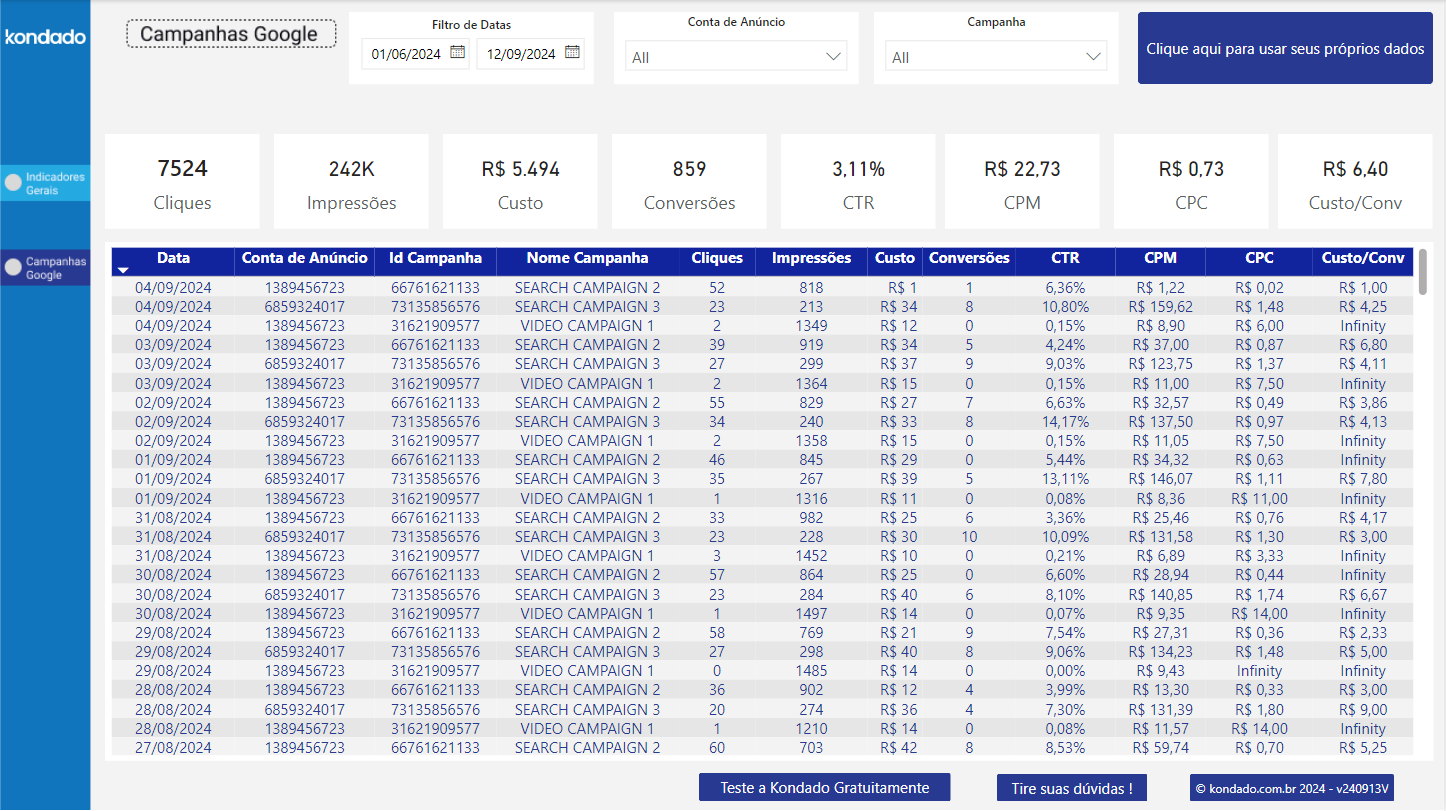 dashboard-google-campanhas-google-ads