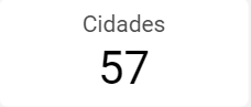 dashboard-vtex-looker-studio-cidades