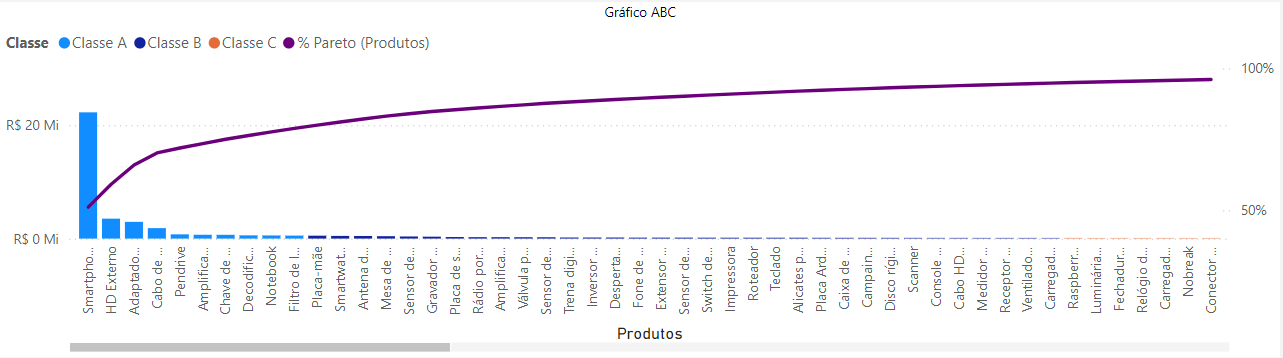 dashboard-bling-power-bi-tabela-curva-abc