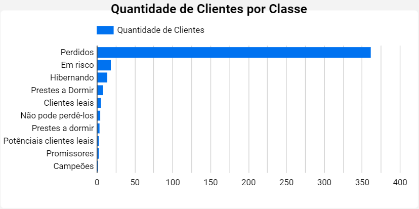 dashboard-vtex-looker-studio-clientes-classe