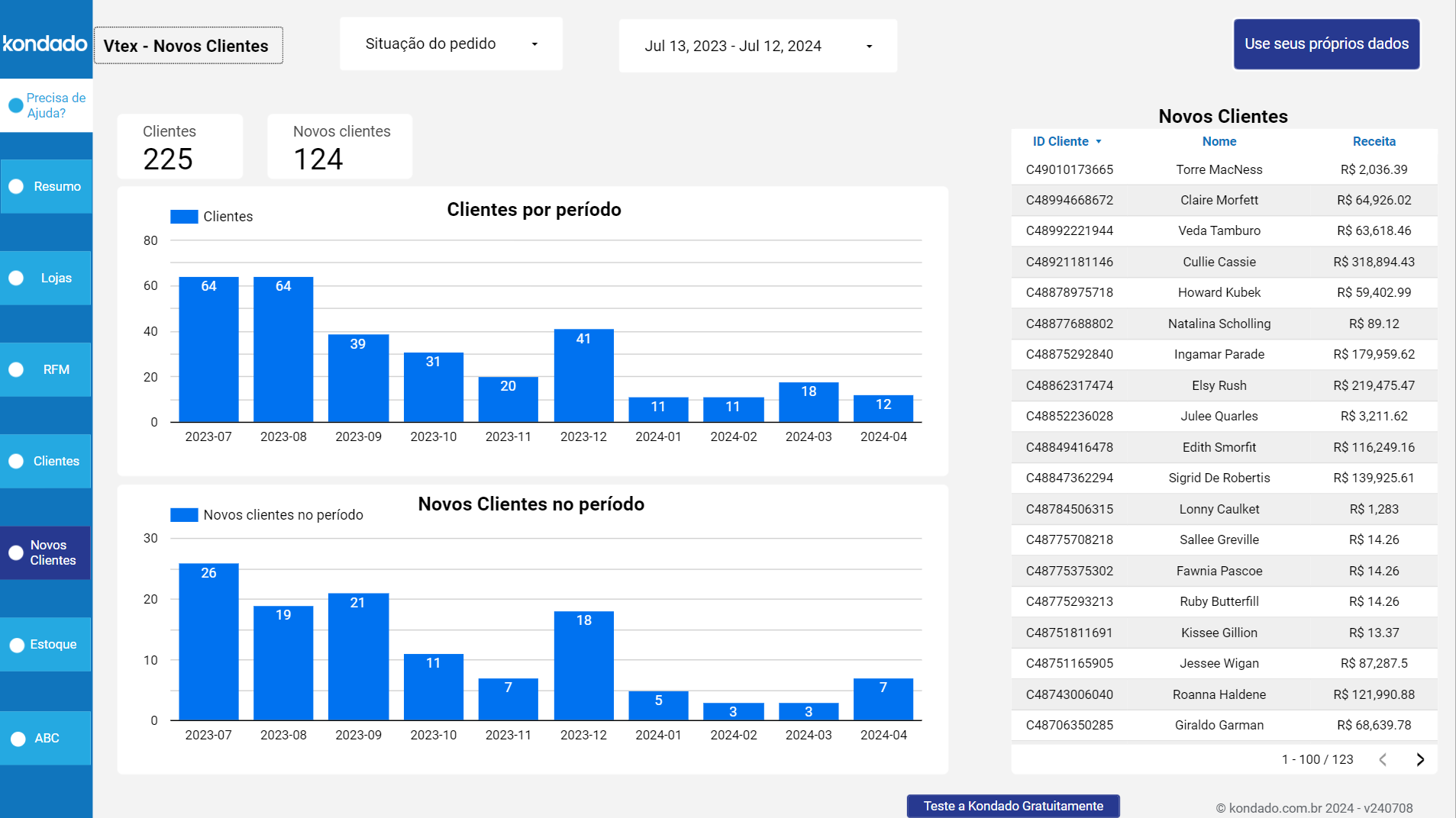 dashboard-vtex-looker-studio-clientes-novos