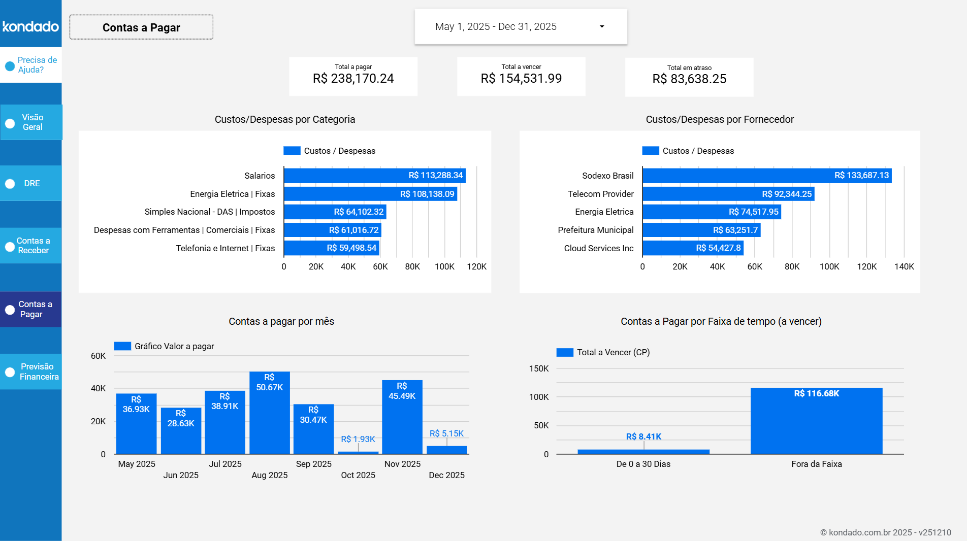 dashboard-conta-azul-looker-studio-contas-a-pagar