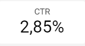 dashboard-google-ctr