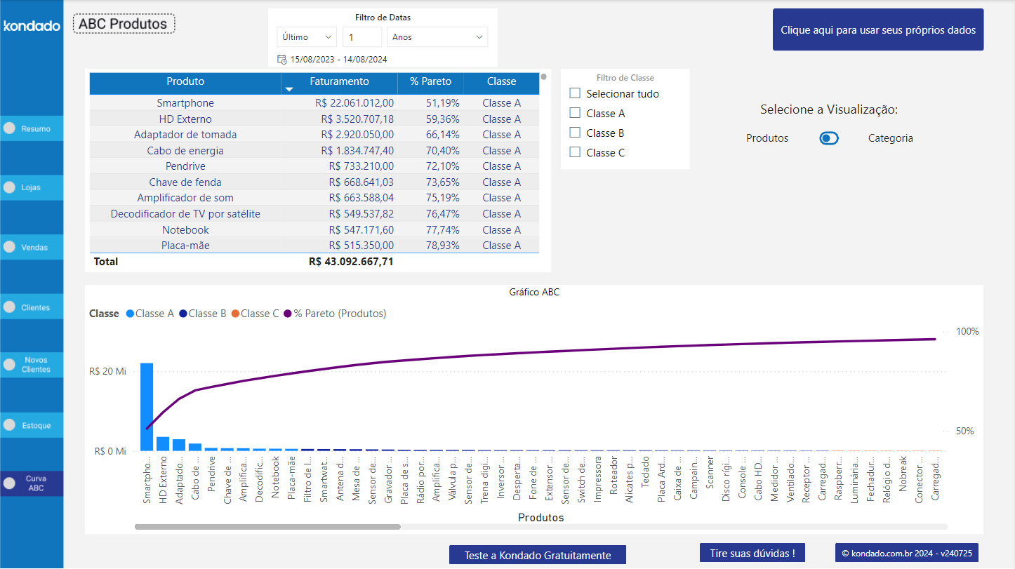 dashboard-bling-power-bi-curva-abc