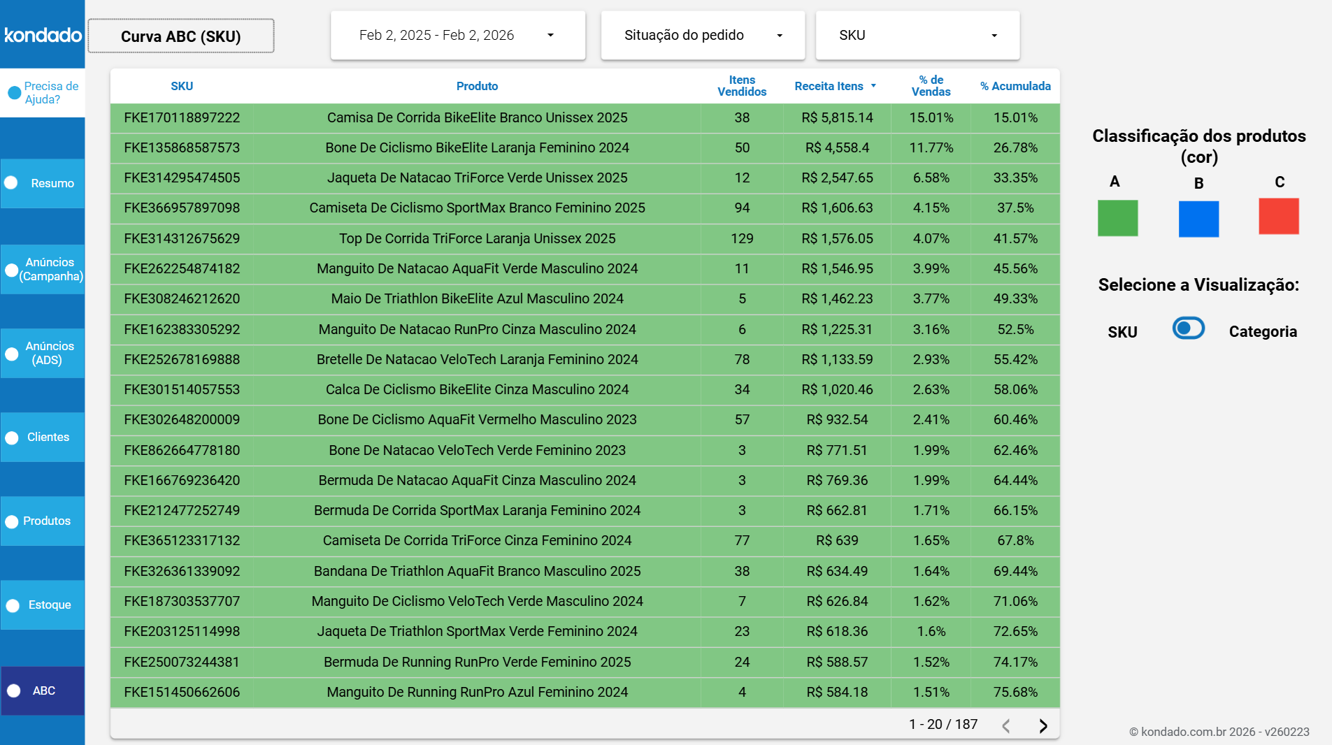 dashboard-mercadolivre-looker-studio-curva-abc