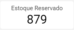 dashboard-vtex-looker-studio-estoque-reservado