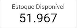 dashboard-vtex-looker-studio-estoque-disponivel