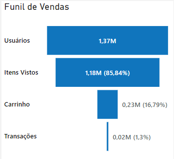 dashboard-google-analytics-power-bi-funil-vendas