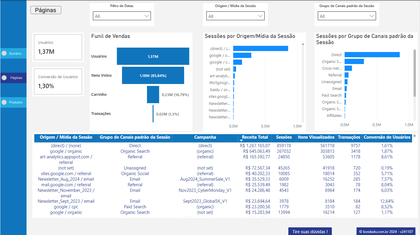 dashboard-google-analytics-powerbi-paginas