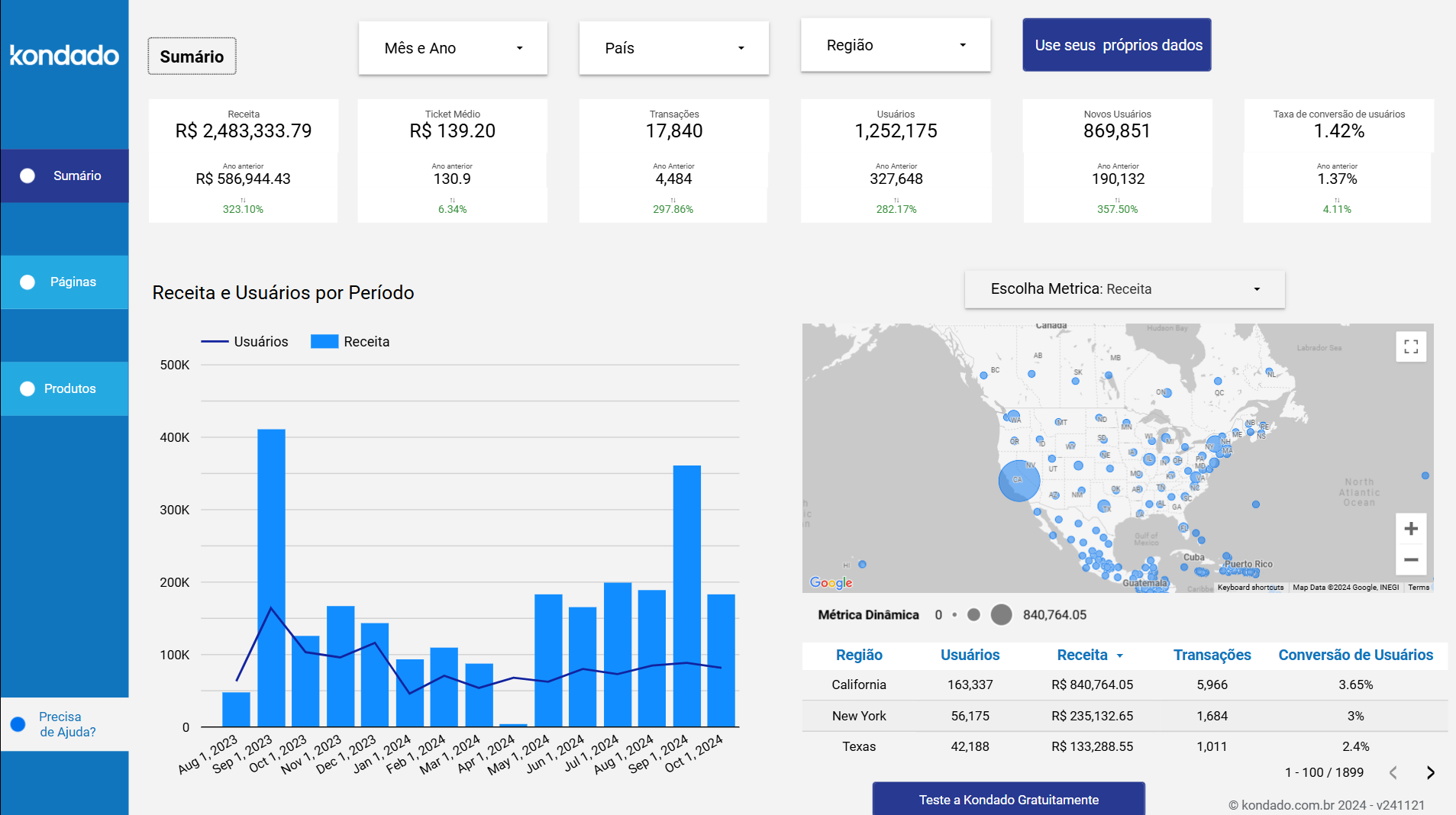 dashboard-google-analytics-looker-studio-sumario