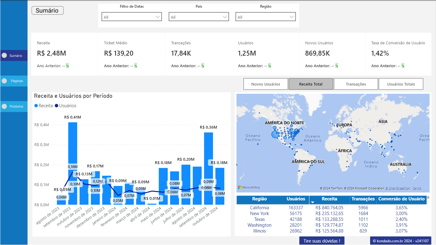 dashboard-google-analytics-powerbi-sumario