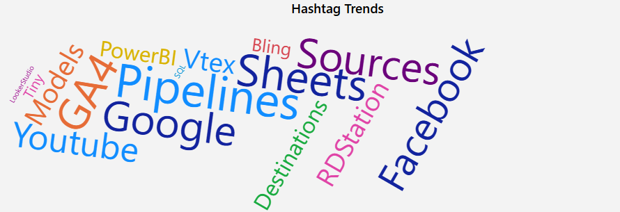 dashboard-instagram-power-bi-hashtag-trends