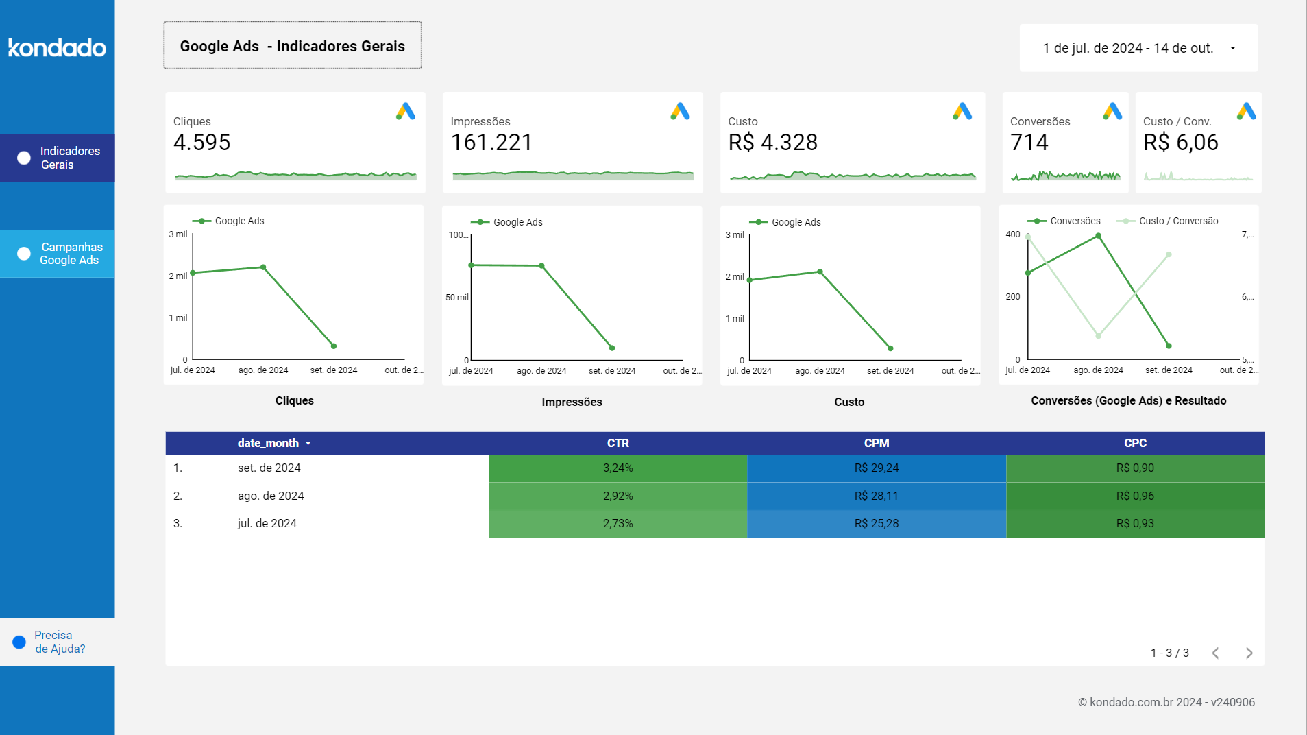 dashboard-google-ls