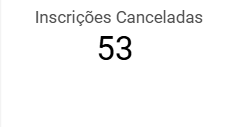 dashboard-rdstationmkt-ls-inscricoes-canceladas