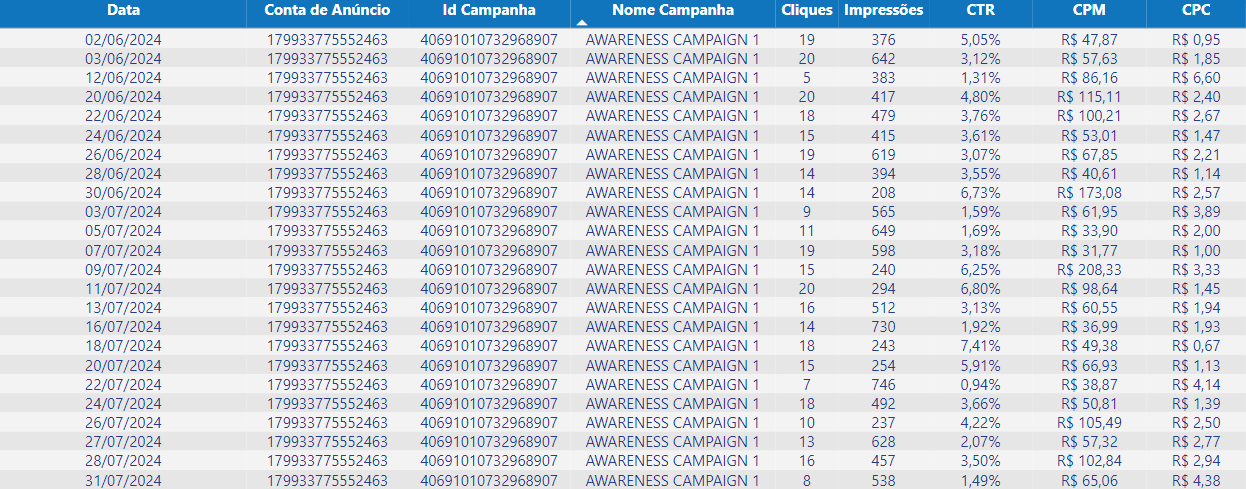 dashboard-facebook-powerbi-lista-de-campanhas