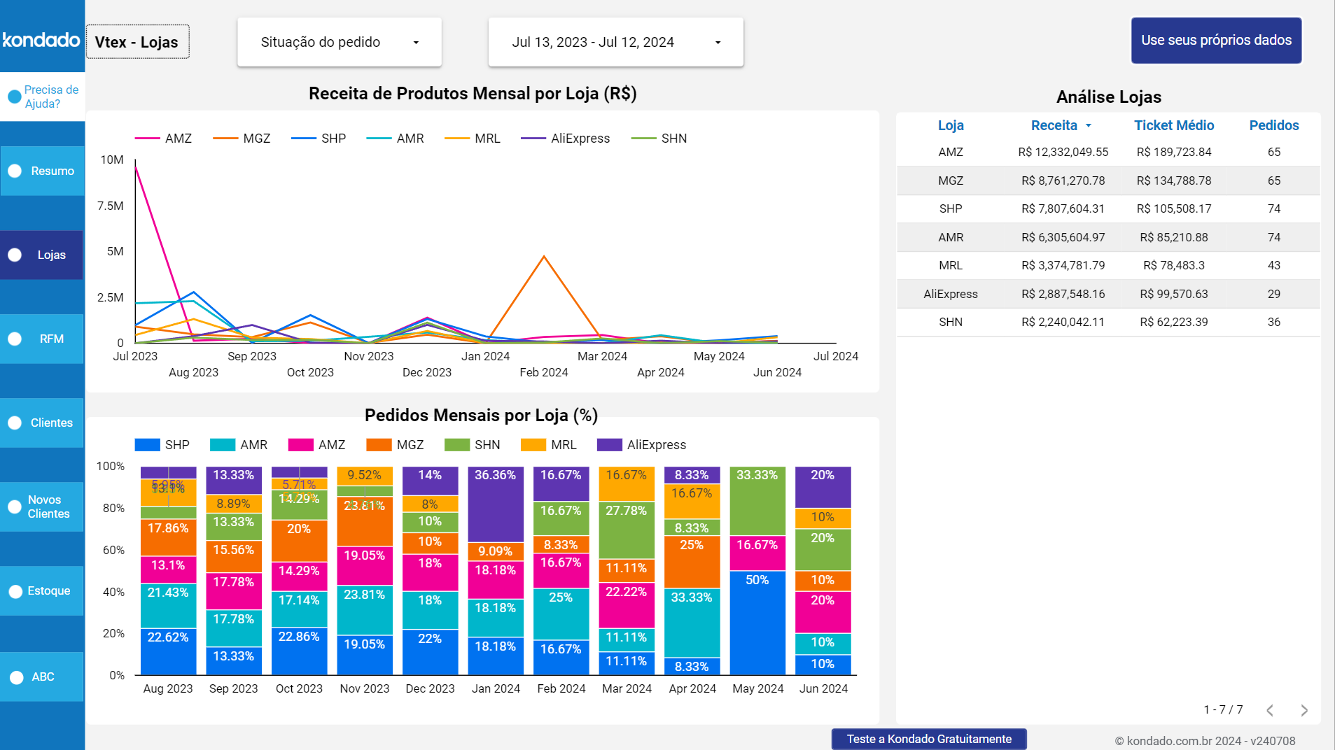 dashboard-vtex-looker-studio-lojas