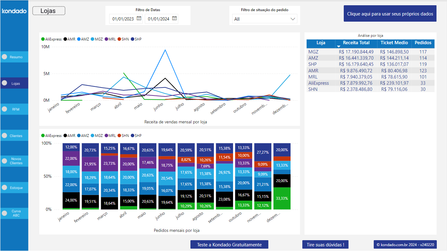 dashboard-vtex-power-bi-lojas