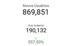 dashboard-google-analytics-looker-studio-novos-usuarios